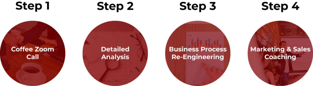 Our process